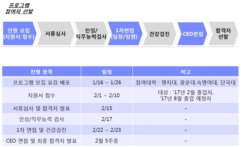 프로그램 행사사진